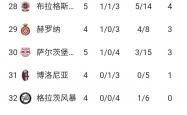 开云体育官网登录入口-包含积分榜颠覆！莱比锡红牛客场绝杀的词条