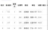 开云体育官网登入-中国代表团在田径赛场上取得好成绩