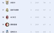 开yun体育官网入口登录体育-包含葡萄牙队大获全胜，领先分组积分榜的词条