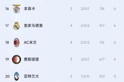 开yun体育官网入口登录体育-包含葡萄牙队大获全胜，领先分组积分榜的词条