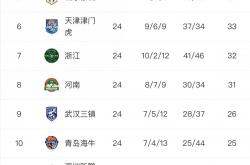 开yun体育官网入口登录体育-联赛积分榜更新，球队实力得以彰显