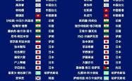 开yun体育官网-关于欧洲亚洲杯资格赛分组抽签揭晓，实力相近球队厮杀激烈的信息