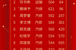 开云体育官网入口-现场深情庆祝喜获绝佳成绩的简单介绍