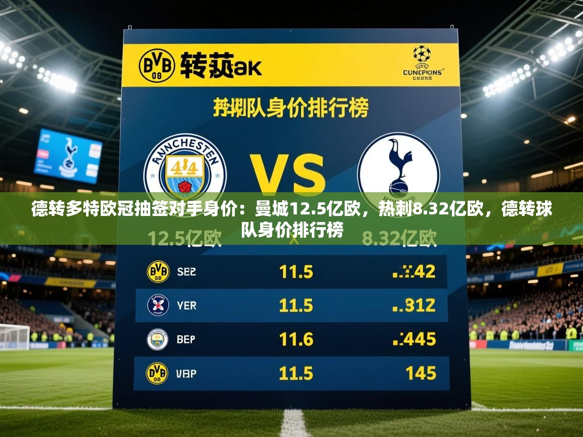 2025kaiyun体育在线登陆入口德转多特欧冠抽签对手身价:曼城12.5亿欧,热刺8.32亿欧,德转球队身价排行榜 第2张