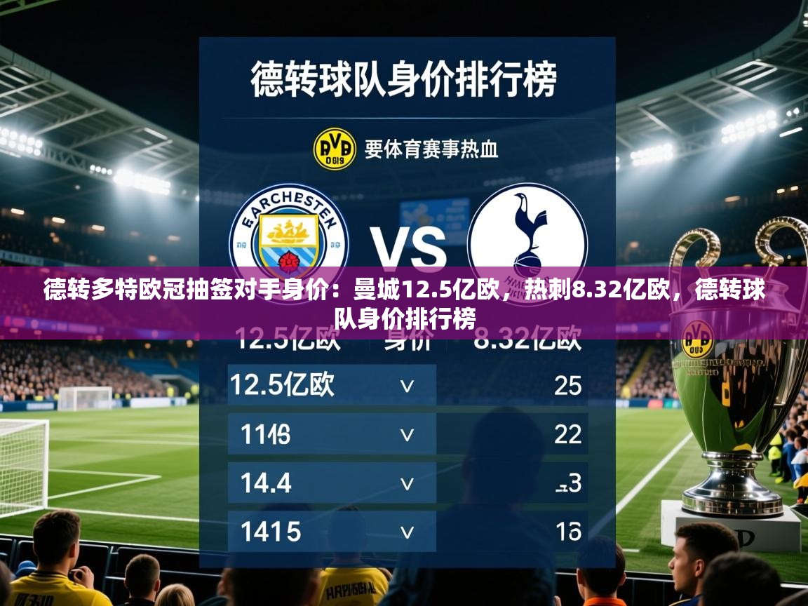 2025kaiyun体育在线登陆入口德转多特欧冠抽签对手身价:曼城12.5亿欧,热刺8.32亿欧,德转球队身价排行榜 第3张