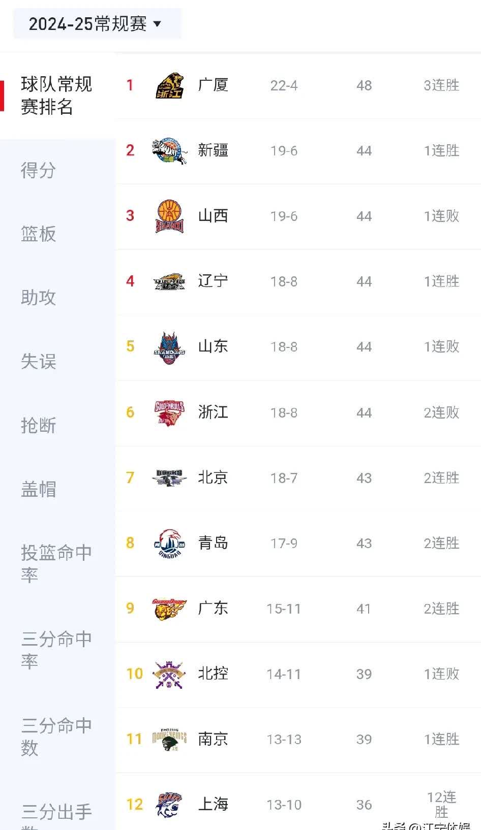 联赛积分榜更新，球队实力得以彰显