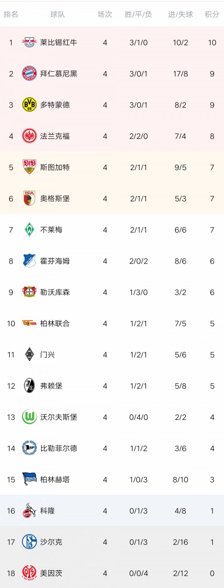 包含莱比锡首回合告捷，展望下场比赛的词条