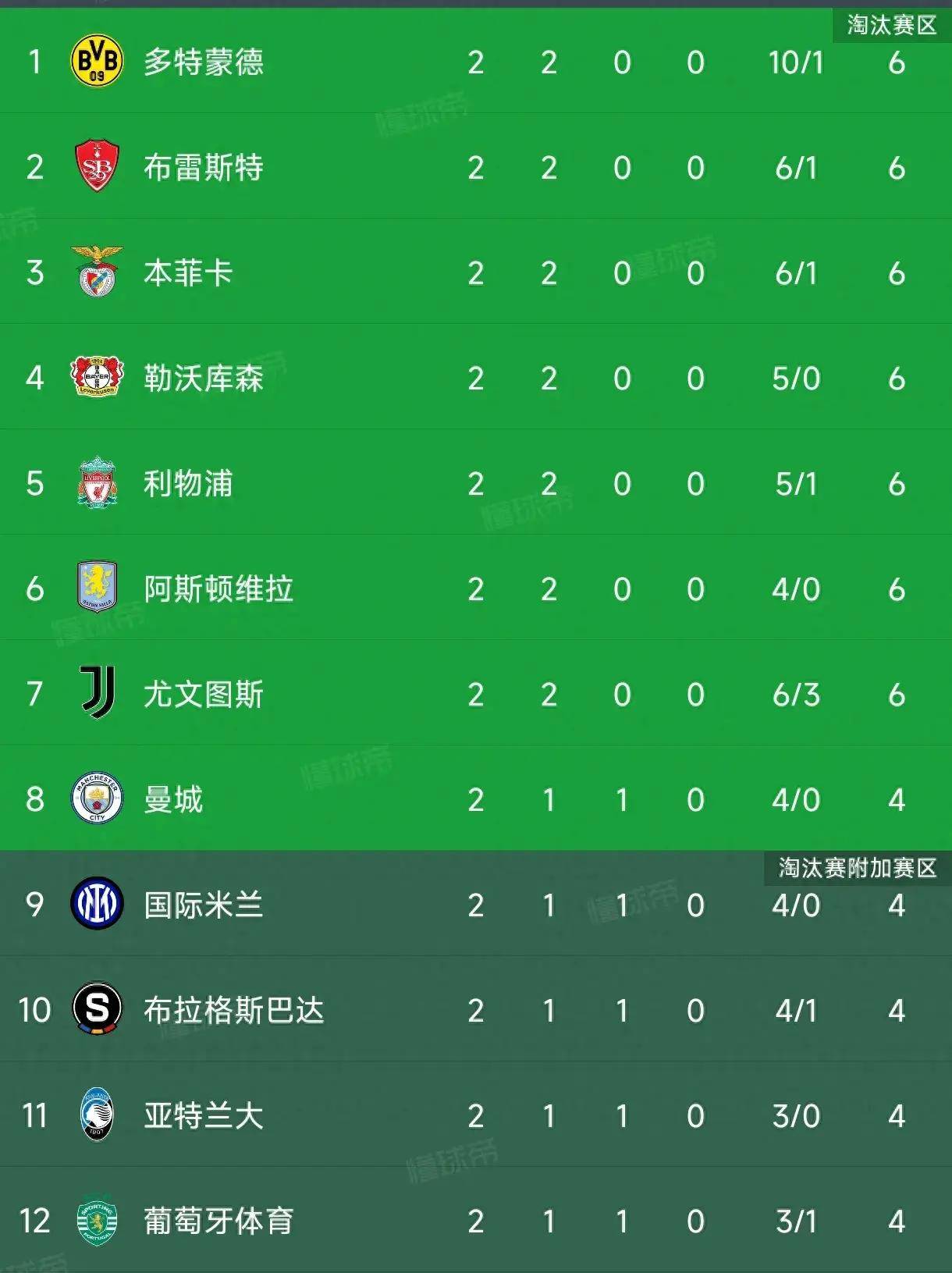 关于尤文图斯客场大胜，继续领跑积分榜的信息