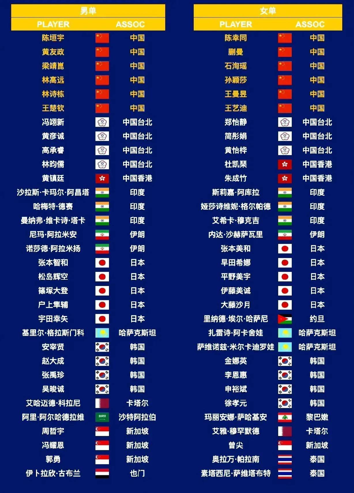 关于欧洲亚洲杯资格赛分组抽签揭晓，实力相近球队厮杀激烈的信息